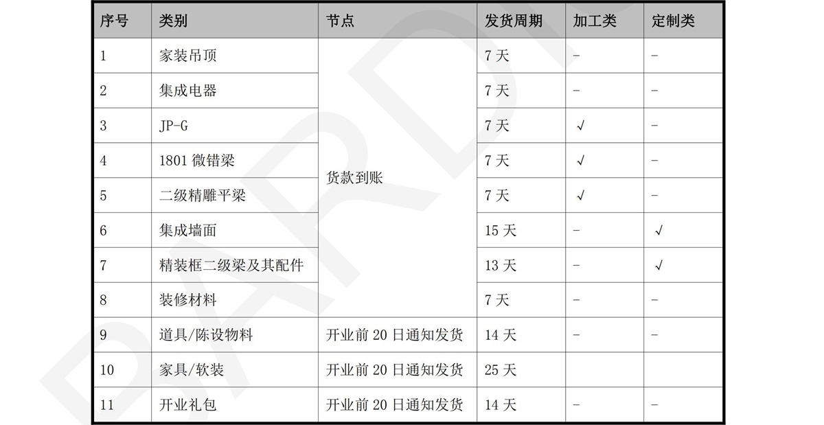 發(fā)貨時(shí)間_02.jpg